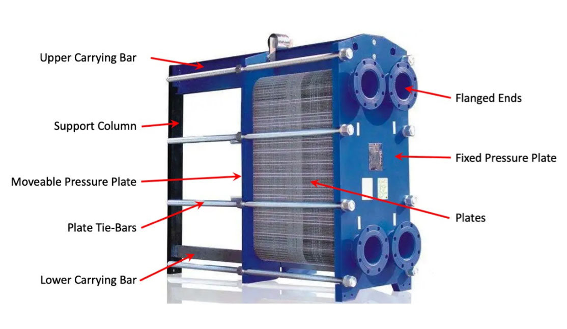 Scambiatori di Calore a Piastre Ispezionabili